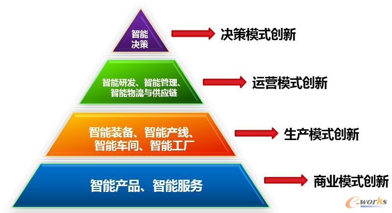 正式发布！智能制造领域五项国家标准，智能制造势不可挡
